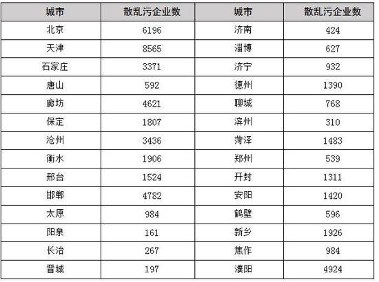 河南濮阳将早餐店列入大气污染排查名单被通报