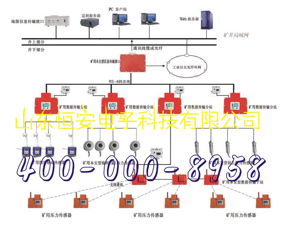 KJ616煤矿顶板动态监测系统KJ616